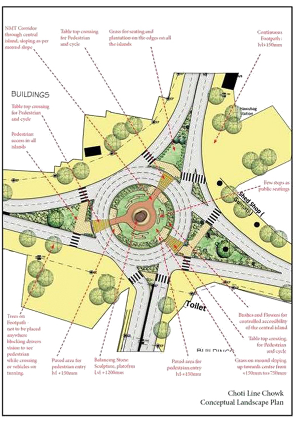 Government Project (Smart City)